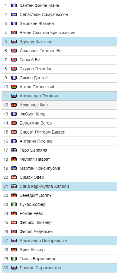 старт-лист