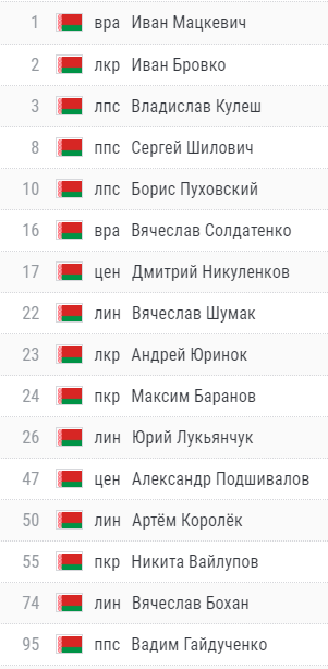 Состав сборной Беларуси на матч против Испании