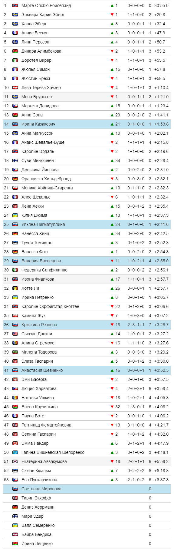 финишный протокол