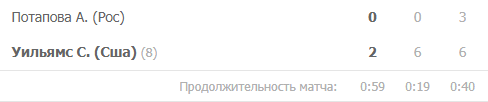 Серена Уильямс - Анастасия Потапова
