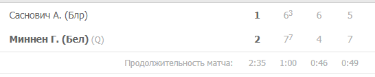 Александра Саснович – Гретье Миннен