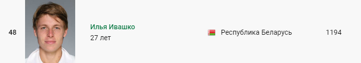 Рейтинг