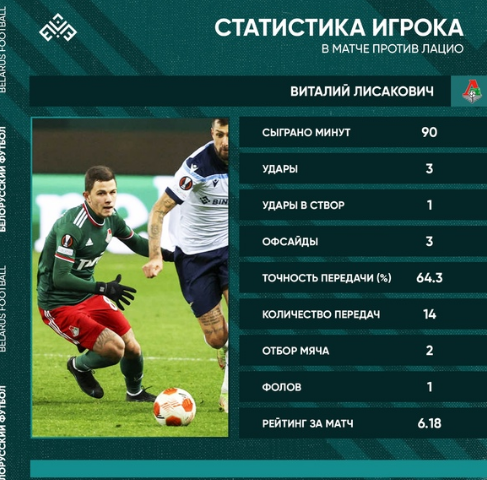 Лисакович