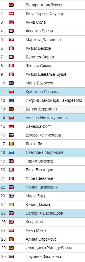 старт-лист