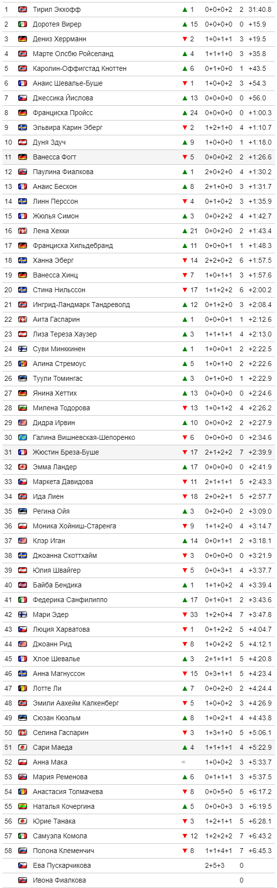 финишный протокол
