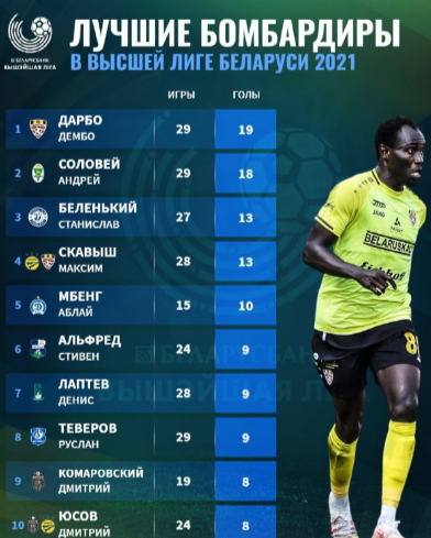Рейтинг
