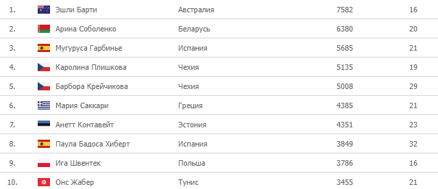 Рейтинг