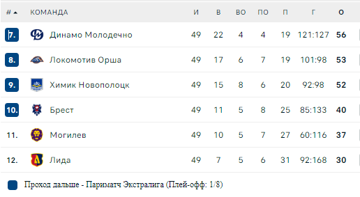 Турнирная таблица