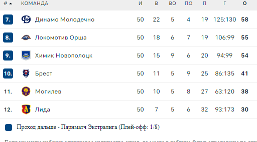 Экстралига Беларусь