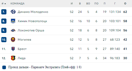 Турнирная таблица