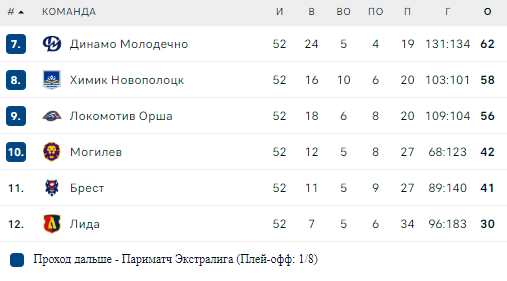 Турнирная таблица